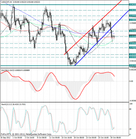 forex-analysis-usdchf-31102012.png