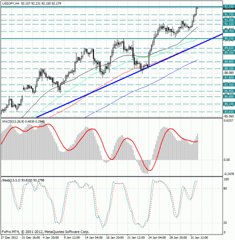 forex-analysis-usdjpy-01022013.jpg