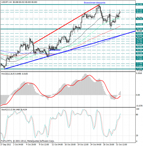 forex-analysis-usdjpy-01112012.png