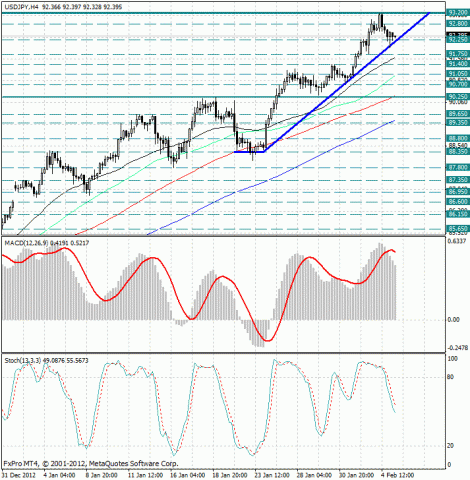 forex-analysis-usdjpy-05022013.jpg