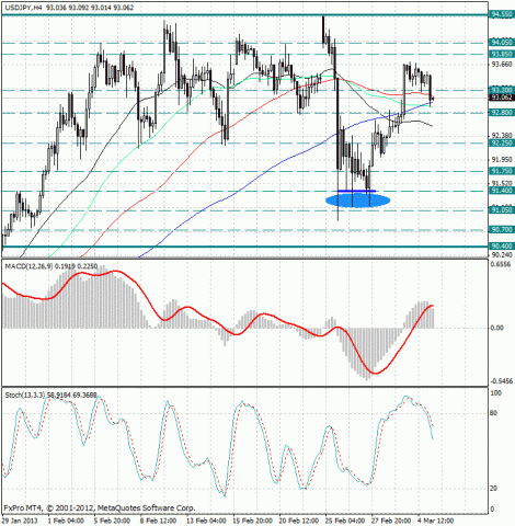 forex-analysis-usdjpy-05032013.jpg