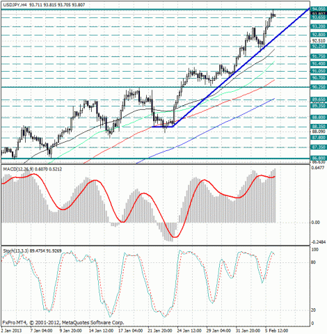 forex-analysis-usdjpy-06022013.jpg