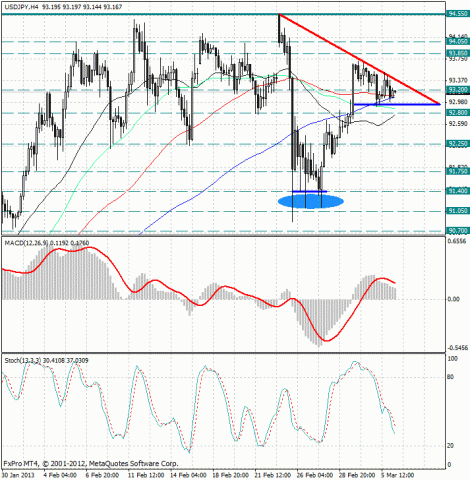 forex-analysis-usdjpy-06032013.jpg