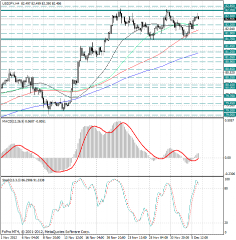 forex-analysis-usdjpy-06122012.png