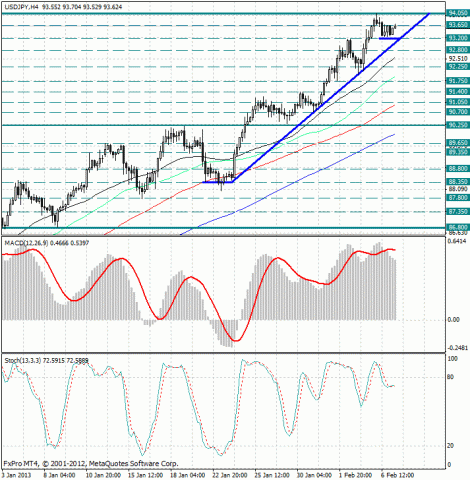 forex-analysis-usdjpy-07022013.jpg