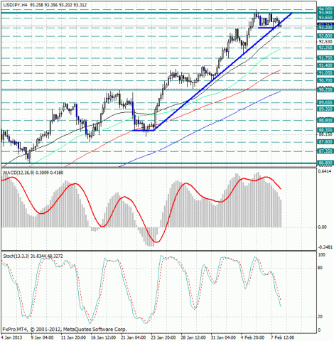 forex-analysis-usdjpy-08022013.jpg