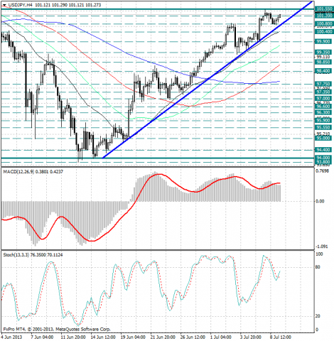 forex-analysis-usdjpy-09072013.png