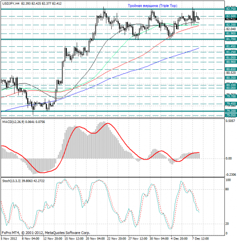 forex-analysis-usdjpy-10122012.png