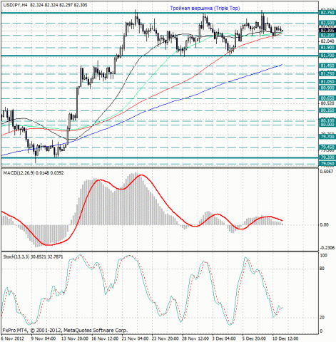 forex-analysis-usdjpy-11122012.jpg