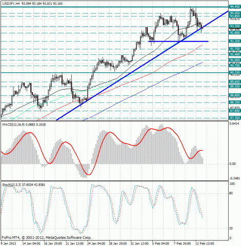 forex-analysis-usdjpy-13022013.jpg