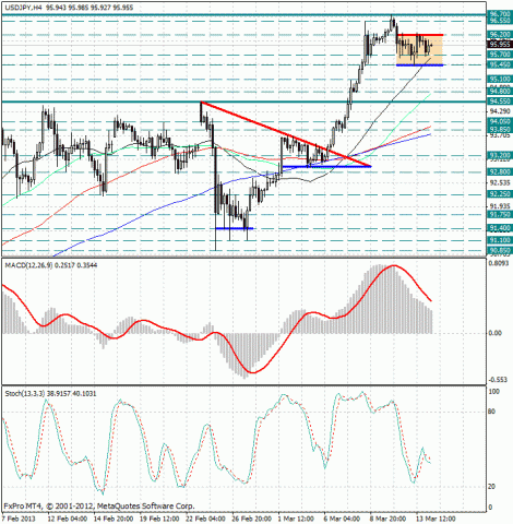 forex-analysis-usdjpy-14032013.jpg