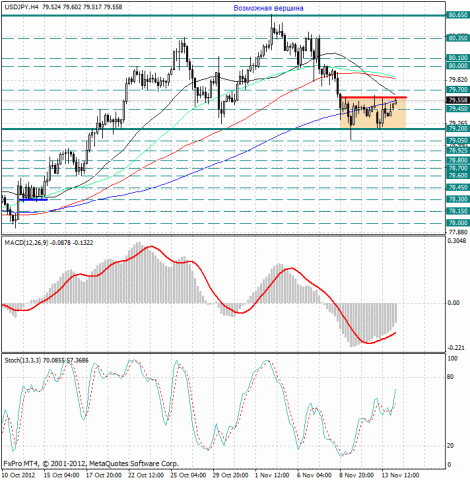 forex-analysis-usdjpy-14112012.jpg