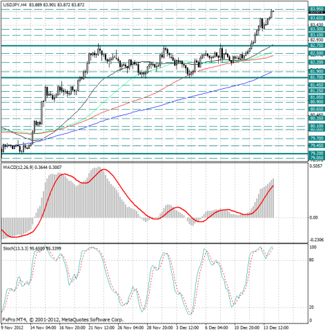 forex-analysis-usdjpy-14122012.png