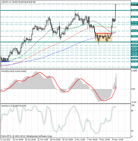 forex-analysis-usdjpy-15112012.png forex-analysis-usdjpy-15112012.png