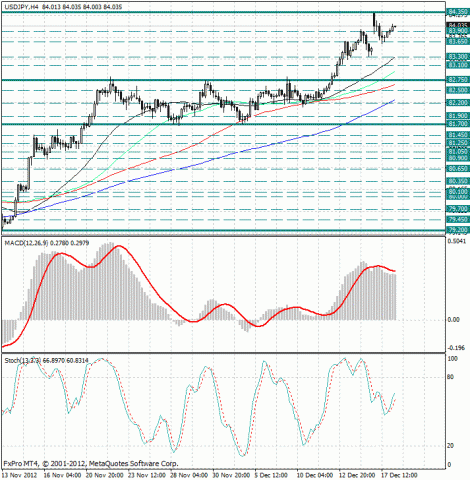 forex-analysis-usdjpy-18122012.jpg