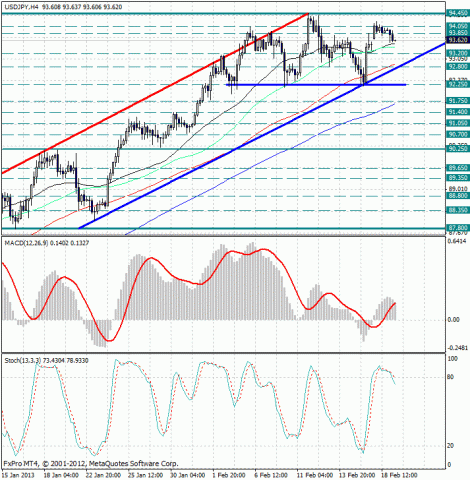 forex-analysis-usdjpy-19022013.jpg