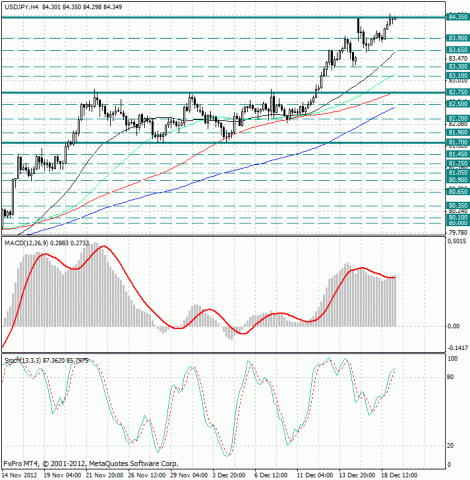 forex-analysis-usdjpy-19122012.jpg