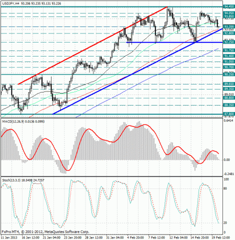 forex-analysis-usdjpy-20022013.jpg