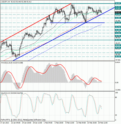 forex-analysis-usdjpy-21022013.jpg