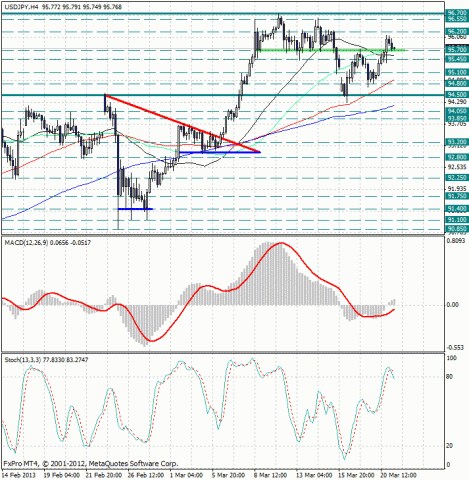 forex-analysis-usdjpy-21032013.jpg