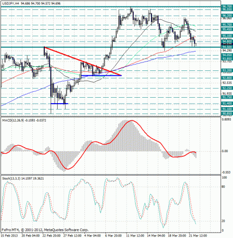 forex-analysis-usdjpy-22032013.jpg