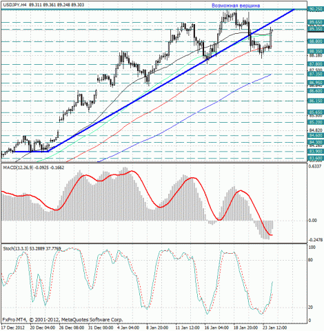 forex-analysis-usdjpy-24012013.jpg