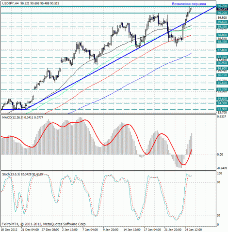 forex-analysis-usdjpy-25012013.jpg