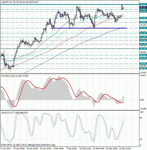 forex-analysis-usdjpy-25022013.jpg