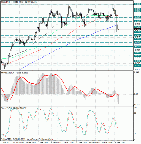 forex-analysis-usdjpy-26022013.jpg