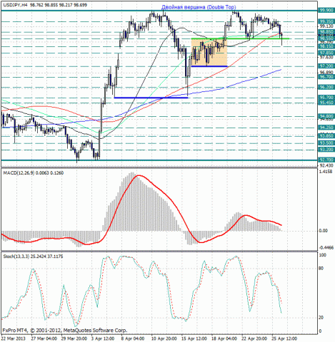 forex-analysis-usdjpy-26042013.jpg