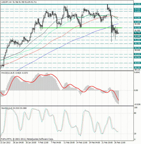 forex-analysis-usdjpy-27022013.jpg