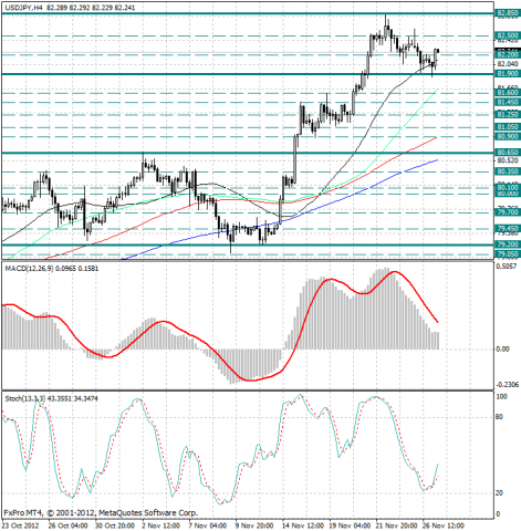 forex-analysis-usdjpy-27112012.png forex-analysis-usdjpy-27112012.png