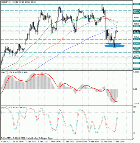 forex-analysis-usdjpy-28022013.jpg