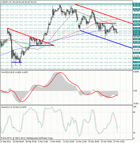 forex-analysis-usdjpy-28032013.jpg