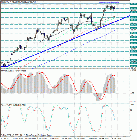 forex-analysis-usdjpy-29012013.jpg