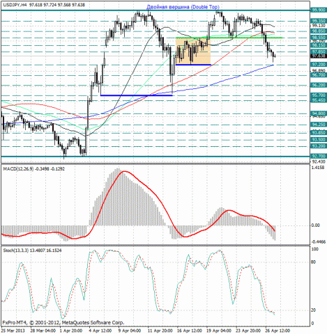 forex-analysis-usdjpy-29042013.jpg