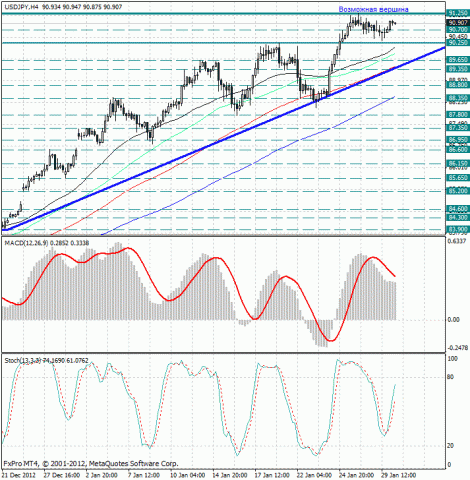 forex-analysis-usdjpy-30012013.jpg