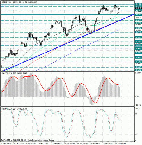 forex-analysis-usdjpy-31012013.jpg