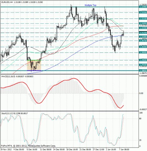 forex-anlysis-eurusd-08012013.jpg