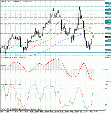 forex-anlysis-gbpusd-08012013.jpg forex-anlysis-gbpusd-08012013.jpg