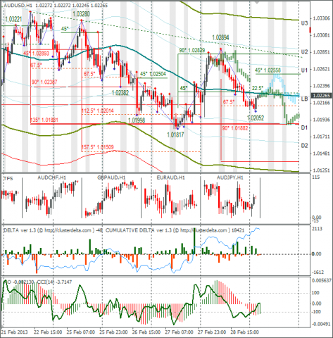 forex-audusd-01032013.png