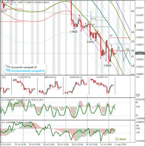 forex-audusd-01082013.png