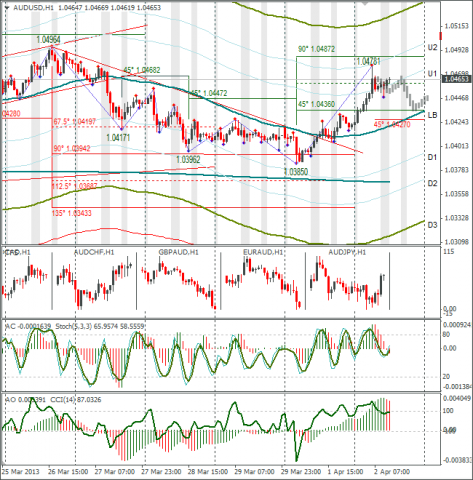 Forex 02