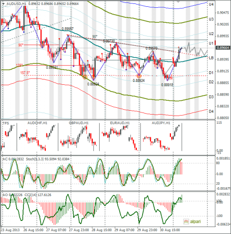 forex-audusd-02092013.png