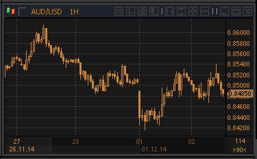 forex-audusd-02122014.gif forex-audusd-02122014.gif