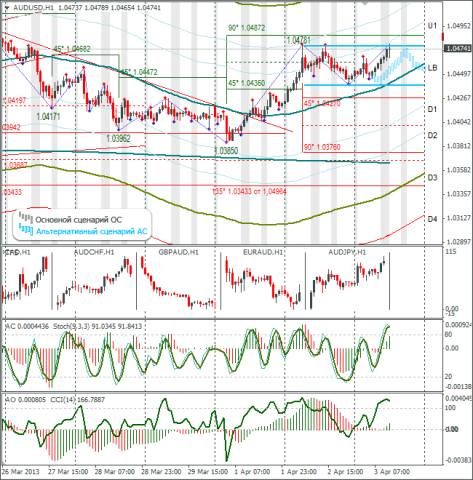 forex-audusd-03-04-2013.png forex-audusd-03-04-2013.png