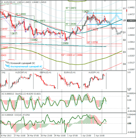 forex-audusd-03042013.png