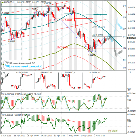 forex-audusd-03052013.png