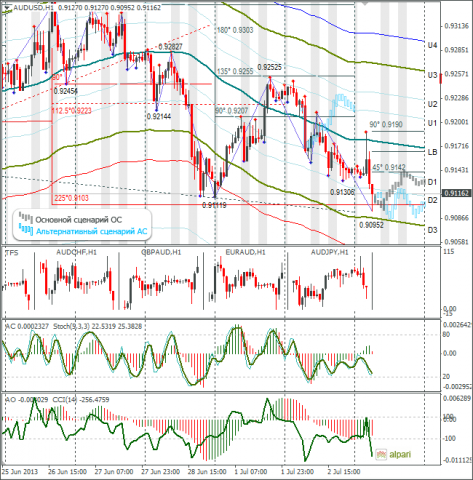 forex-audusd-03072013.png