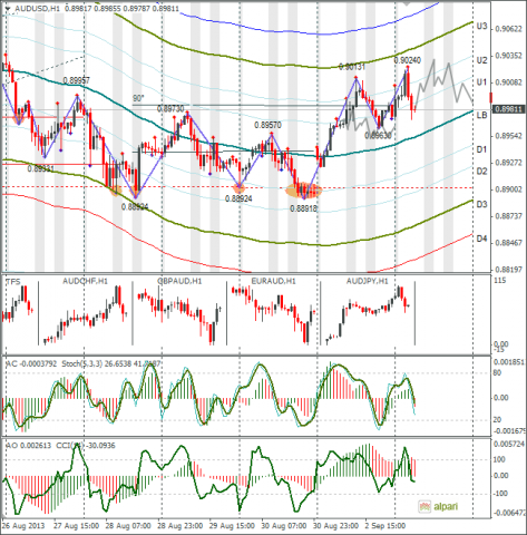 forex-audusd-03092013.png